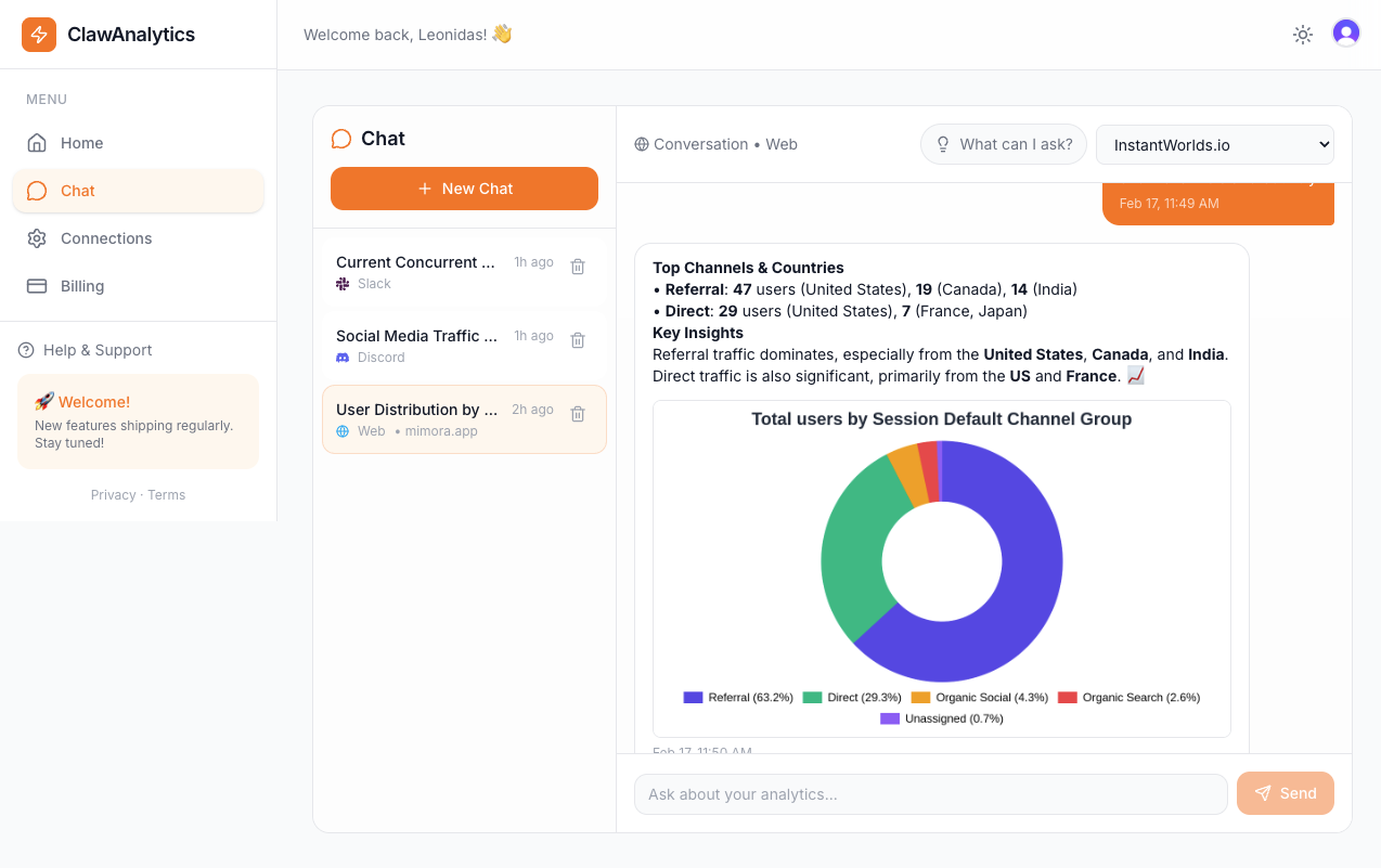 Light mode dashboard showing multi-channel conversations with Web, Discord, and Slack integrations, analytics pie chart