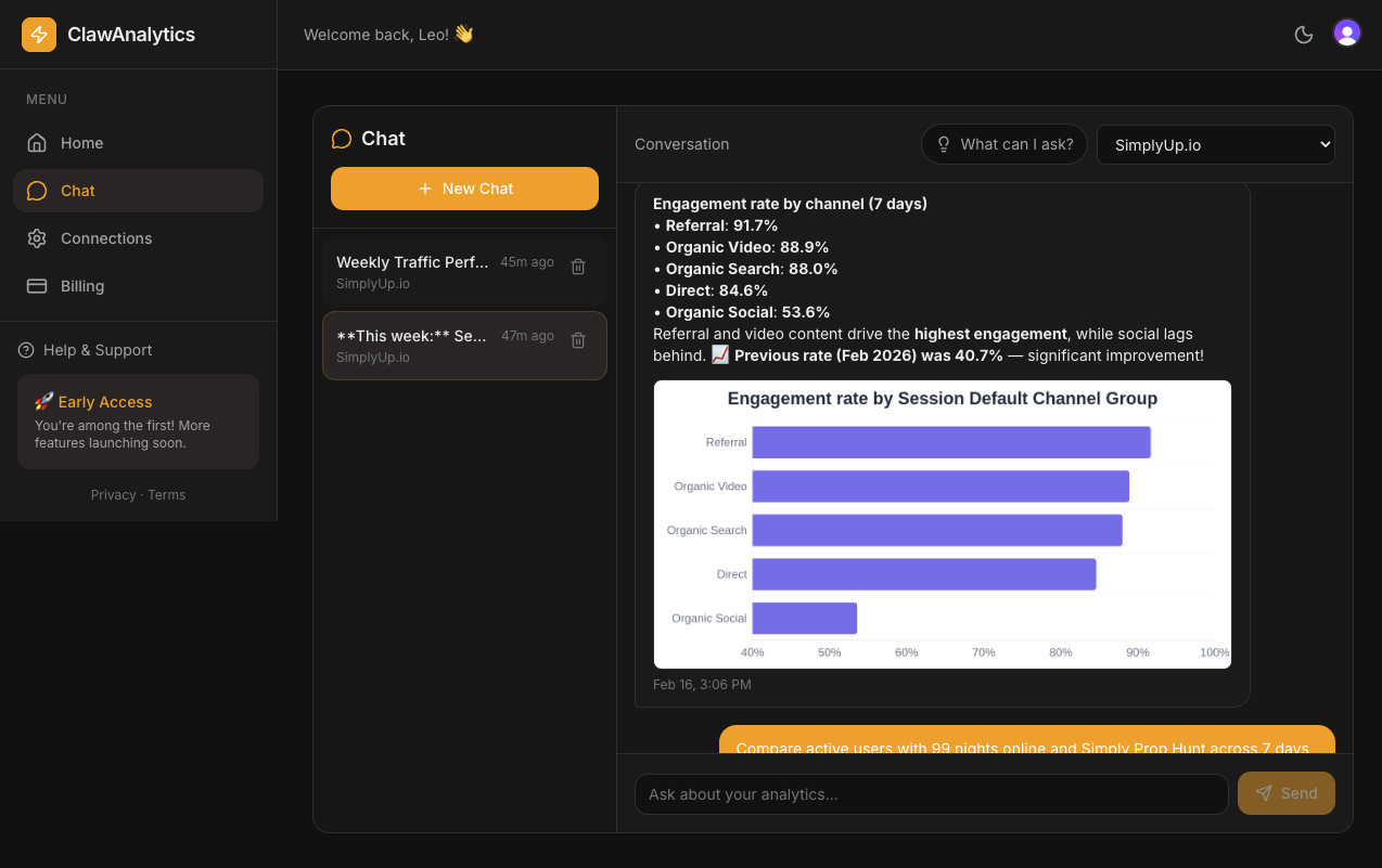 Dark mode dashboard with bar chart