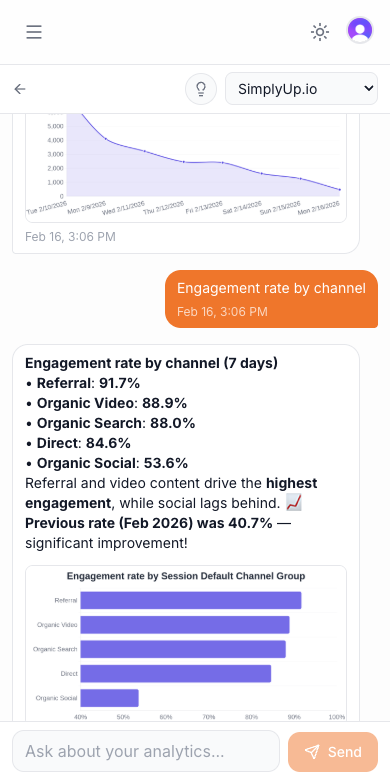 Mobile chat with engagement rate bar chart